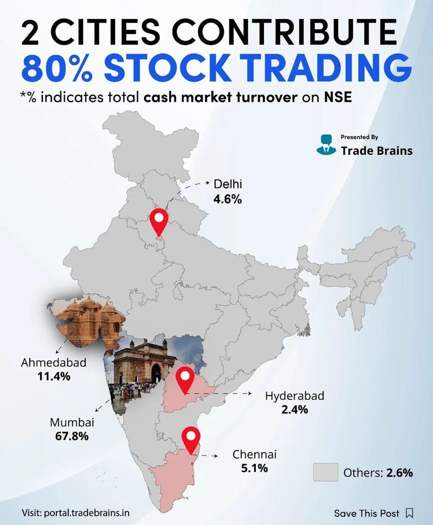 They forgot to mention that one building in Ghatkopar ( a suburb in Mumbai ) contributes more to stock market turnover than many cities and states.