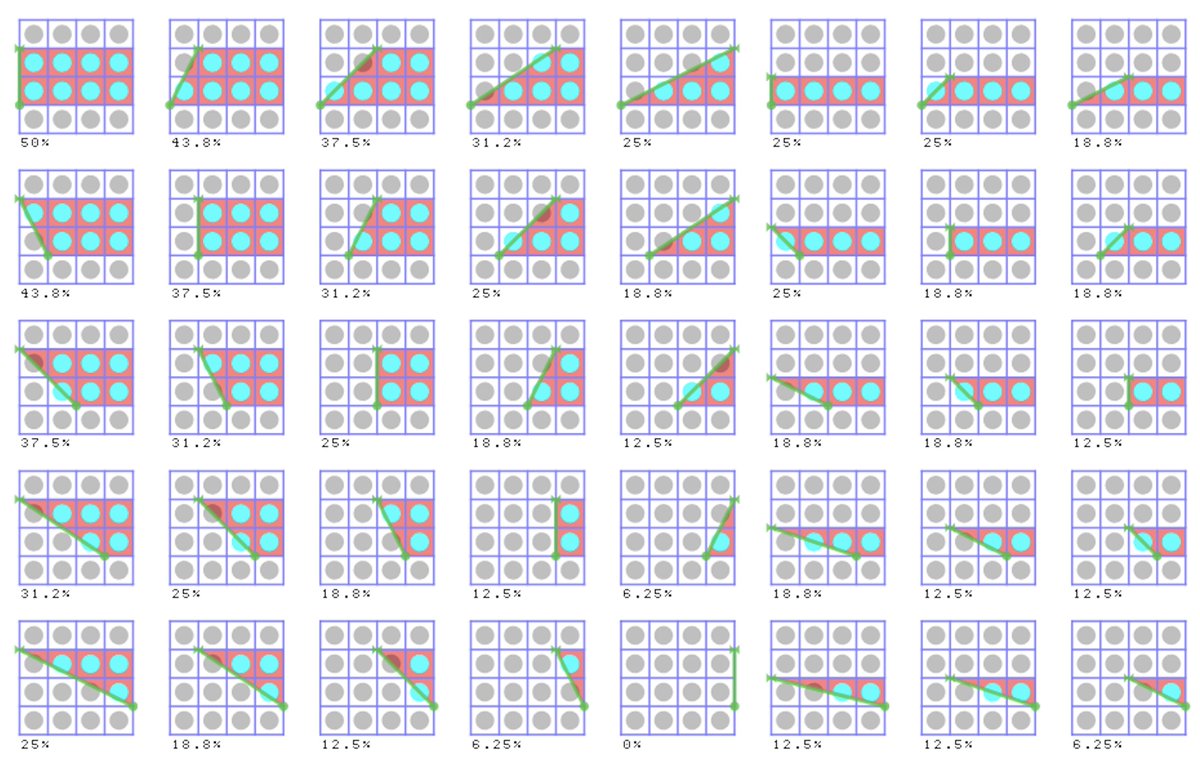 MetarealWorld's tweet photo. @AlanBucior Well now it's working nicely. Nice enough to use my little antialiased drawing package to draw diagrams of the antialiasing table antialiased. Thanks @AlanBucior again! https://t.co/5p00xA4eu8