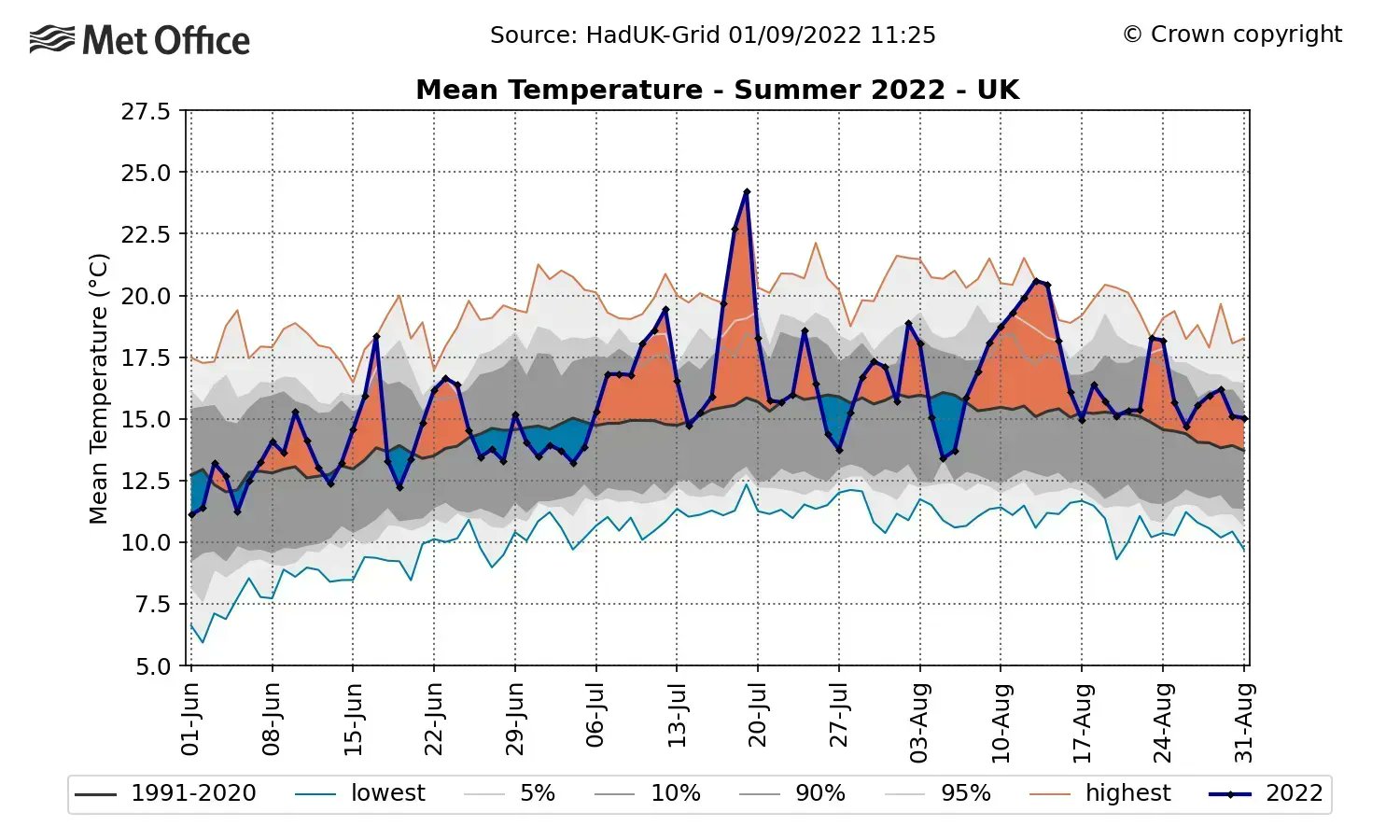 Carbon Brief on Twitter "Guest post A Met Office review of the UK’s