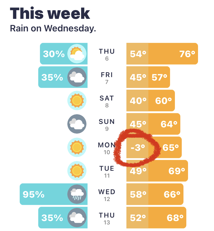 Admore's tweet photo. Weather forecast anomaly https://t.co/4OM8G04HlD