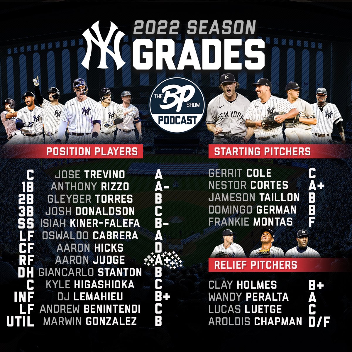 Bronx Pinstripes on Twitter: "Scott and Andrew give their final grades
