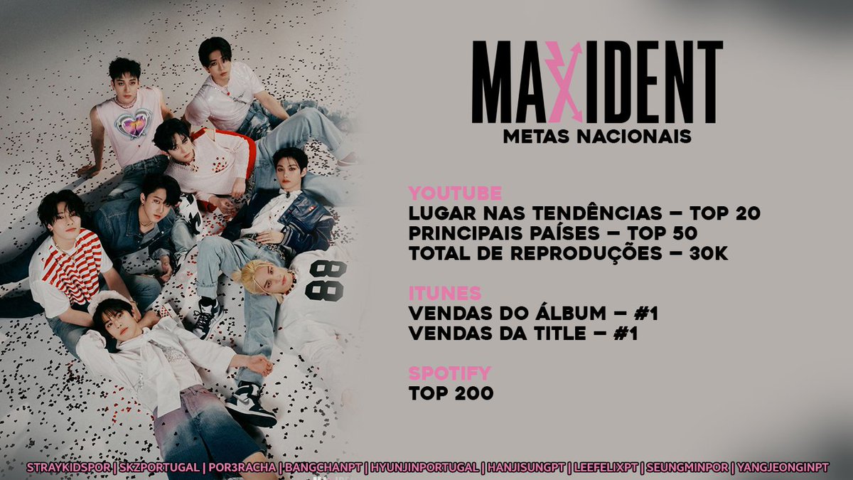 💗#Portugal_is_MAXIDENT

O comeback é já amanhã e não podiam faltar as metas nacionais deste comeback!!
Vamos atingir todas?💪🏼
Fiquem atentos para o que ainda está por vir.