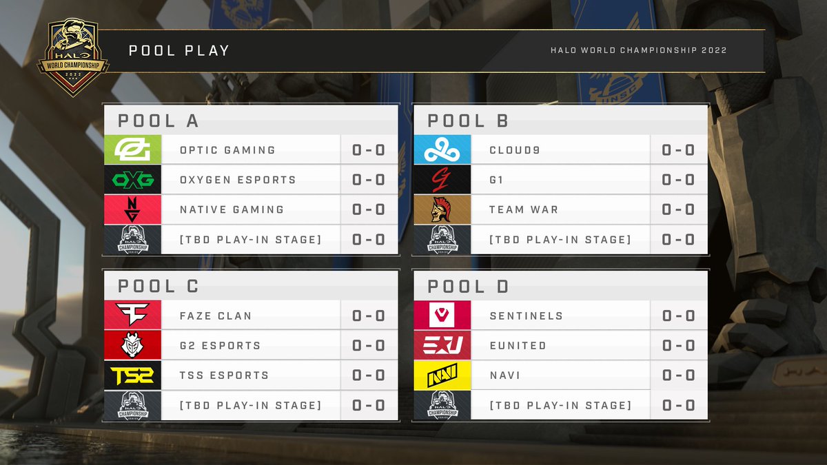 Pools are set for the biggest tournament of the year.

Catch the #HaloWC 2022 live Oct 20-23!

💰 $1,000,000
🗺️ Seattle, WA
📺 Twitch.tv/Halo