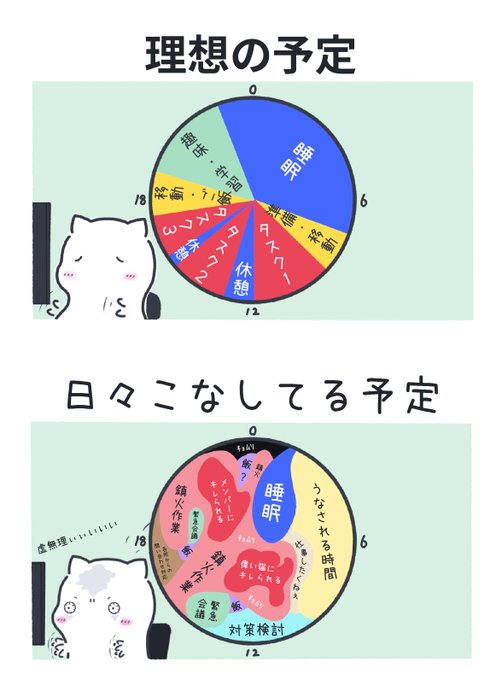 PMの予定 