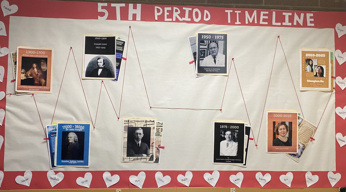 Student lead, designed, and constructed.. 805 learning medical influencers and power of the parts of a whole that come together to make systems work! . What’s your favorite? 2 / 4 / 5                           #21stcenturyleadership #ctehealthscience