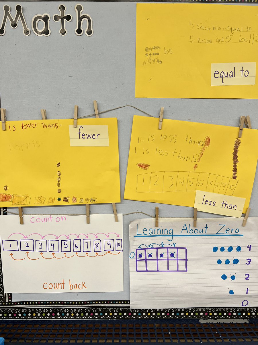 West District mathematicians are empowered learners! Co-created visual tools and resources build students’ knowledge, cement critical concepts, and serve as resources for students to access independently. #FPSLeadingtheway