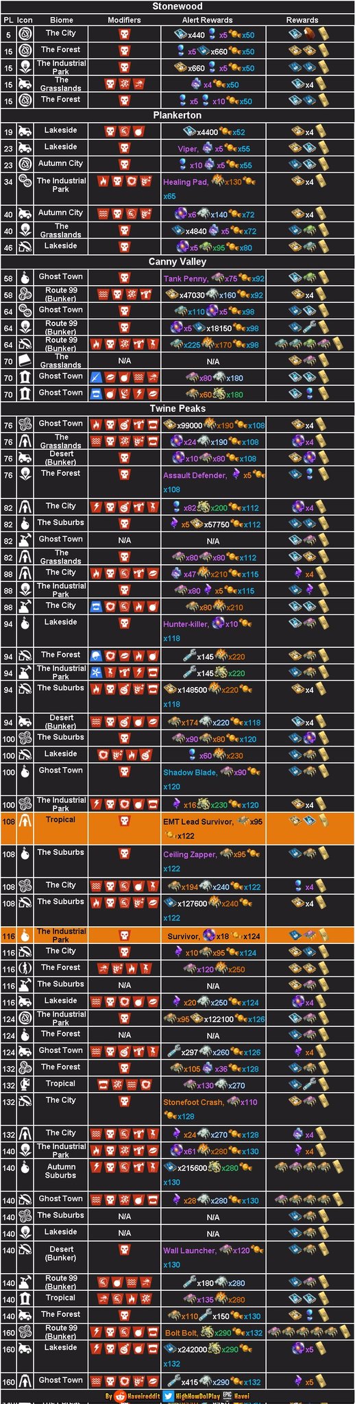  fortnite stw br leaks on twitter alertas de salvar el mundo save