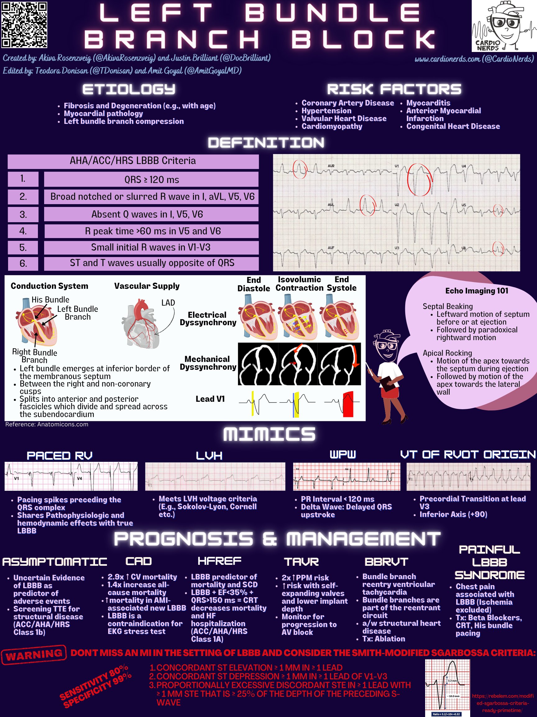 Akiva Rosenzveig on Twitter: "📢📢Need a refresher on bundle branch block and when we need to worry about it⁉️Check out this infographic brought to you by @Cardionerds and #HouseThomas ⬇️⬇️⬇️ #CardioTwitter #
