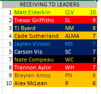 Nick Tuori tweet media