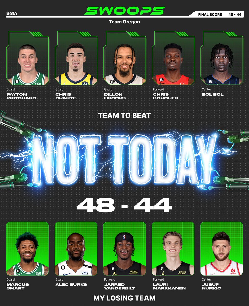 I lost with Marcus Smart($1), Alec Burks($1), Jarred Vanderbilt($1), Lauri Markkanen($1), Jusuf Nurkic($2) in my lineup for the daily @playswoops challenge. https://t.co/bo32HwSUSO