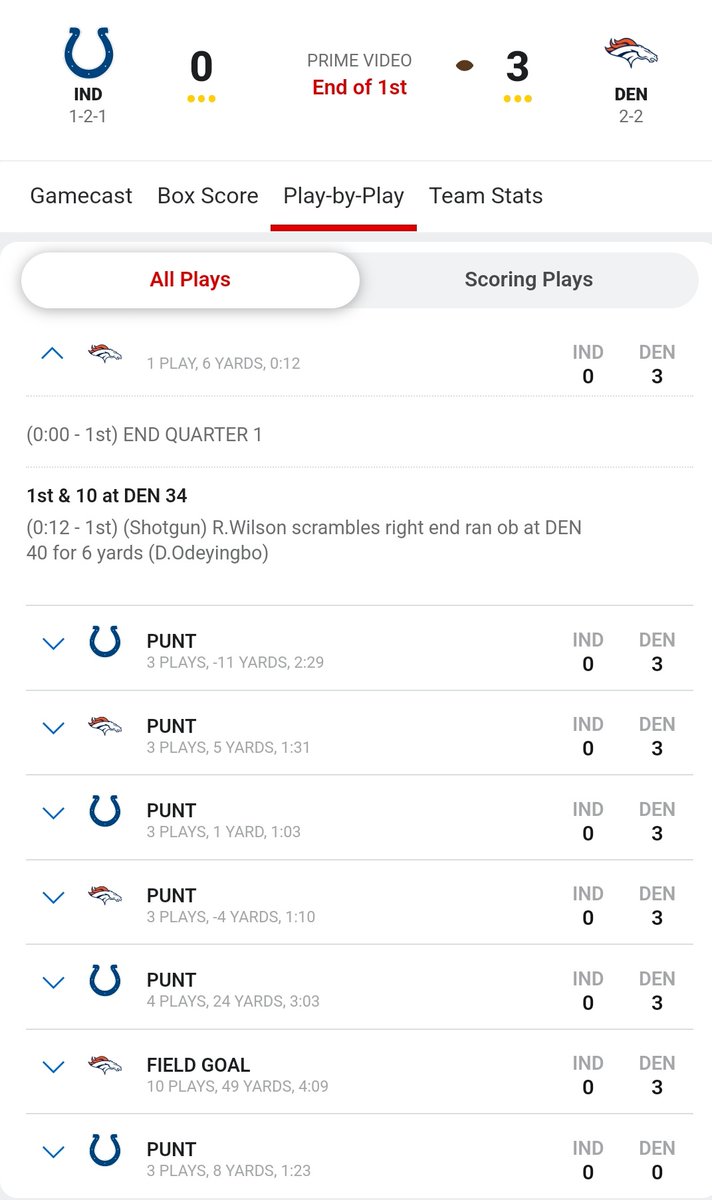 joepbiel's tweet photo. About as exciting on gamecast as it would be in the stadium or as a sidescroll game. https://t.co/fYdlAOPyuF