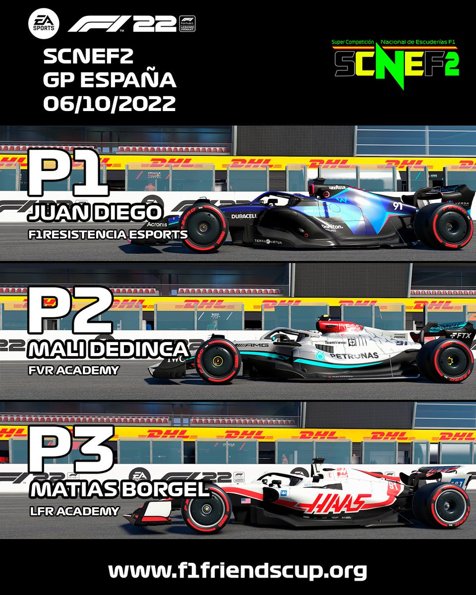 FFCSeries's tweet photo. #SCNEF2 | 🏆 ¡Podio provisional SCNEF2 🇪🇸!

🥇 @FJuaniito9 | @F1Resistencia 
🥈 @FVR_Mali | @FVRCampeonato (A)
🥉 @LFR_RickDalton | @LFResports (A)

¡Enhorabuena a los tres! https://t.co/XSGVptFPyi