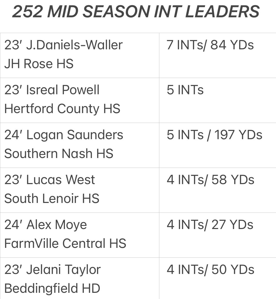 252 Under The Lights tweet media