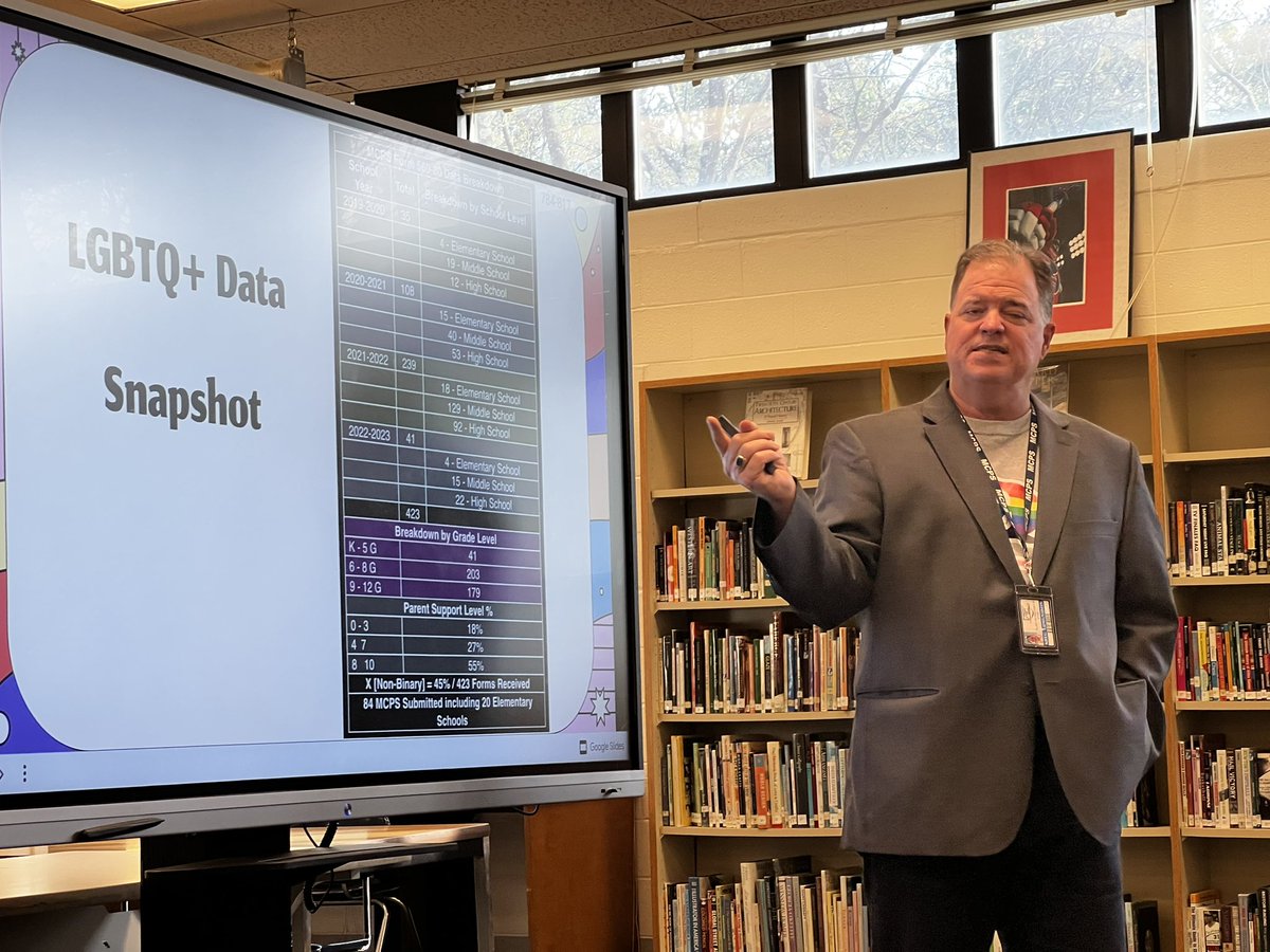 QOHSAP_EB's tweet photo. An amazing kickoff event for the first in-person MCPS Pride ALLiance meeting! ๐ณ๏ธโ๐๐ณ๏ธโโง๏ธ QO was proud to host this opportunity to share glows and grows for LGBTQ+ students and staff #allmeansall #equityandinclusion #representationmatters @QOHSPrin_Thomas @mcpsequityteam @mcps_lgbtq https://t.co/LPKdVhN82V