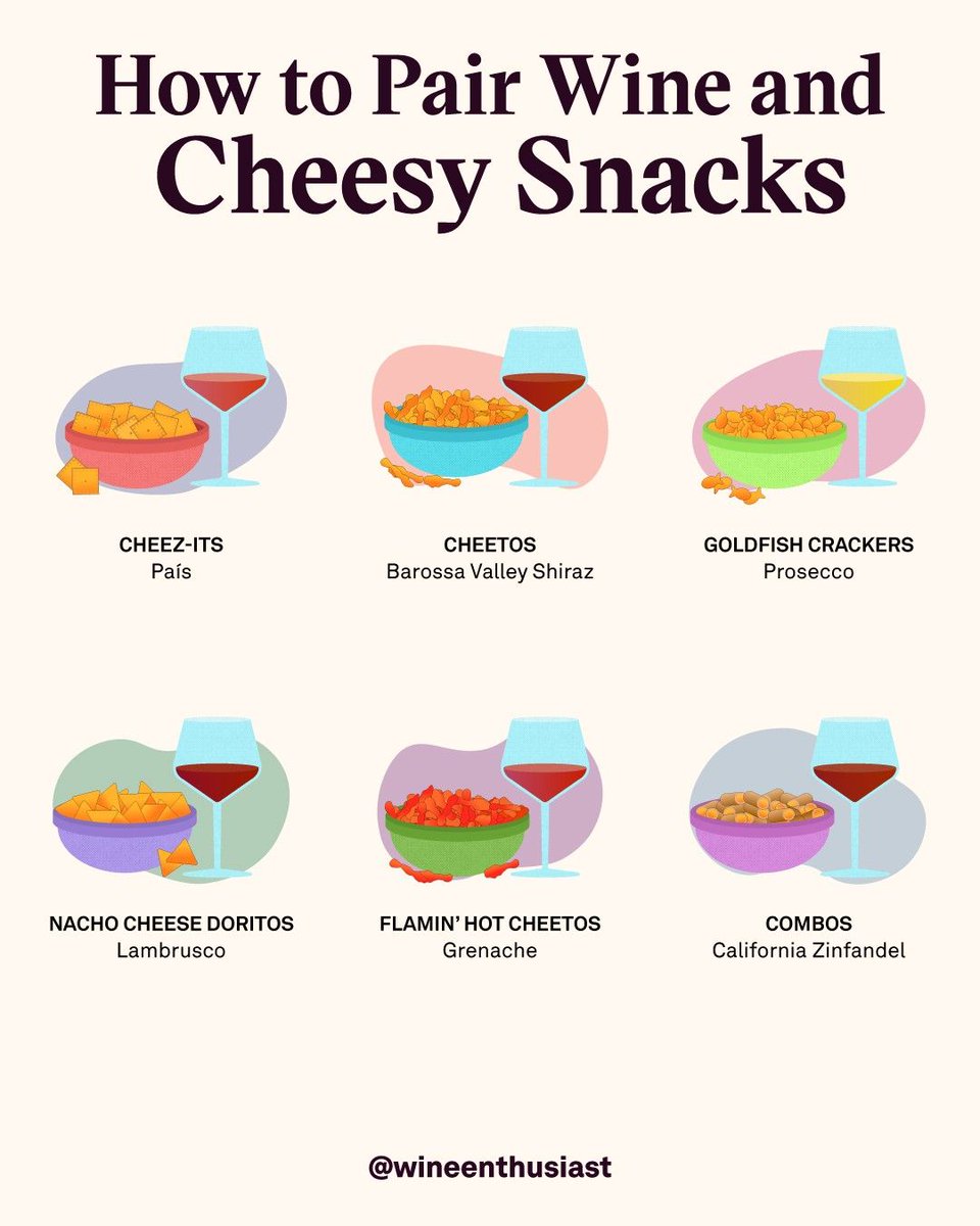 WineEnthusiast's tweet photo. Which of these wine and cheesy snack combinations would you endorse? 🧀⁠

See our full guide to wine and cheesy snack pairings here 👉 https://t.co/L8ftr3rOLA https://t.co/ceNOhFkyNA