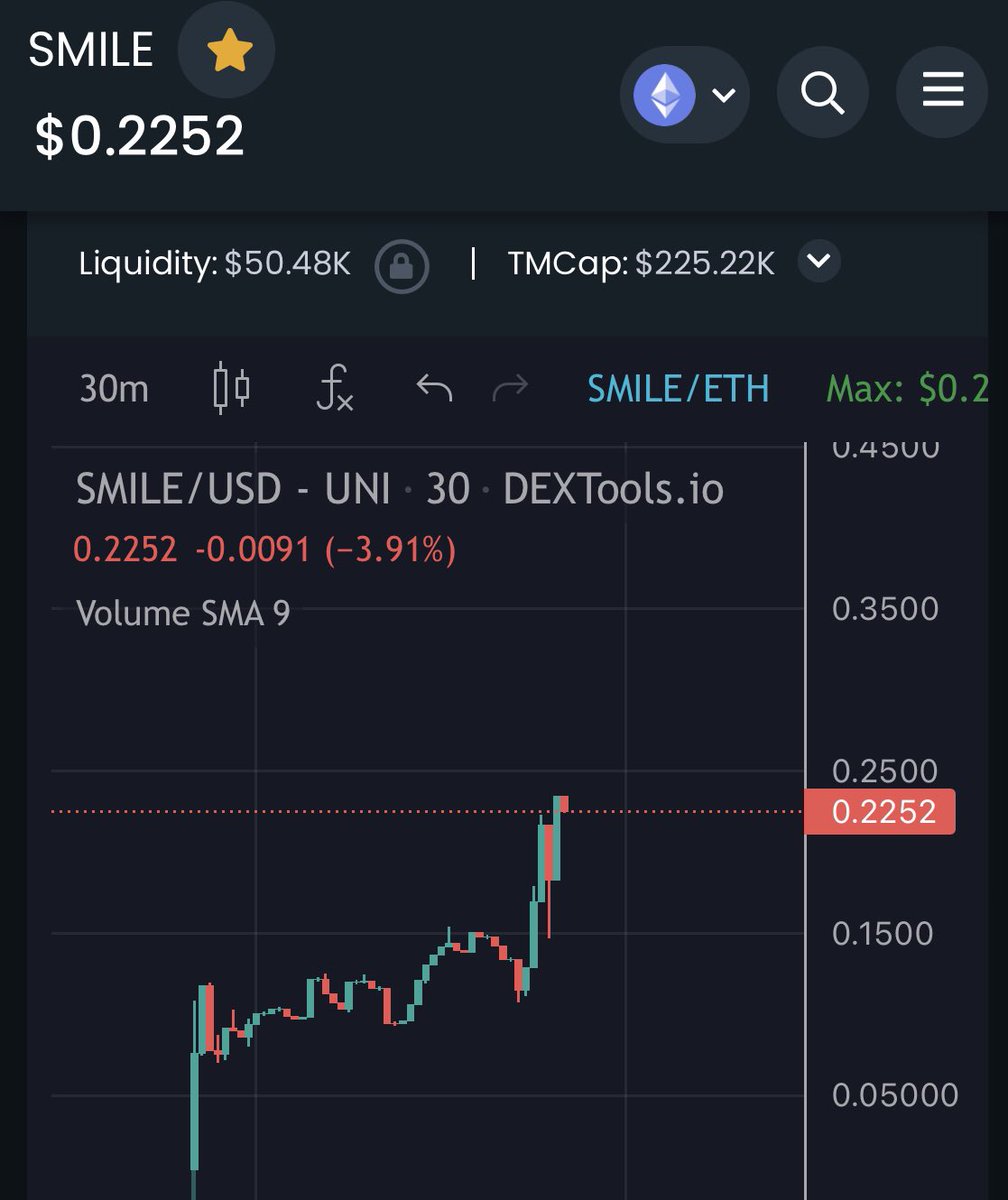 RippinandSippin's tweet photo. $SMILE is on an absolute tear! Really cool concept here, the dao gets to vote for a worthy person or cause to spread smiles🤑 too. Anyone can be entered and if the dao agrees they deserve some smiles then that person or cause gets blessed! Definitely love this whole idea! Aped. https://t.co/KnE9vw586j