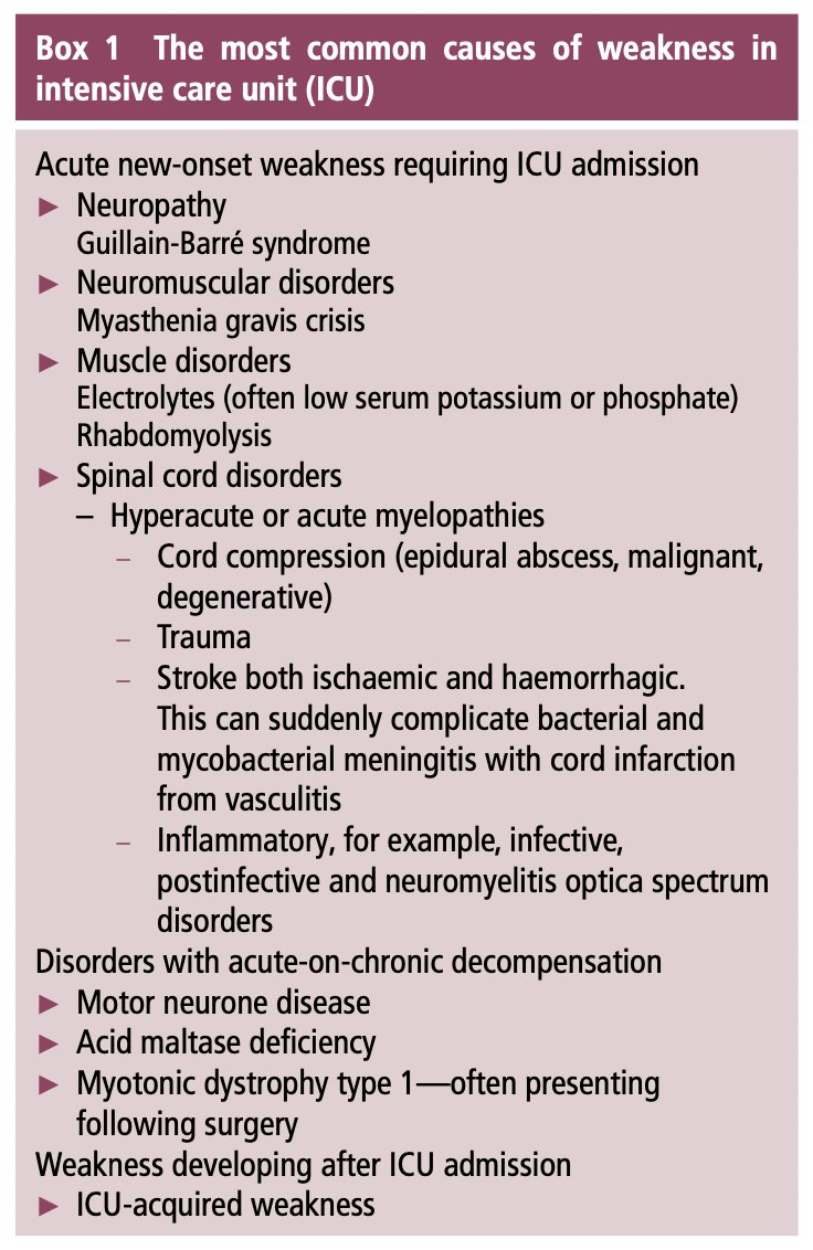 interneurona's tweet photo. Causas más comunes de #debilidad en la #UCI

Vía @PracticalNeurol 

#OpenAccess 

👉https://t.co/v6gwifN9aC https://t.co/CPxoAmOoKk
