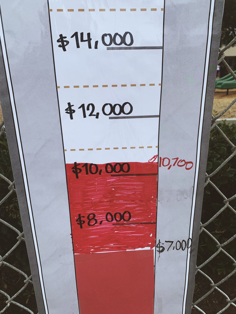 NestorLions's tweet photo. We are off to a great start! 🏃🏻♂️🦁🏃🏻♀️ Thank you! #ultrafunrun @ultrafunrun
____________
¡Hemos tenido un gran comienzo! 🏃🏻♂️🦁🏃🏻♀️ ¡Gracias! #ultrafunrun #dualimmersion #fundraiser #school #imperialbeach #sandiego #elementary #middleschool https://t.co/lLqZIvhLCk