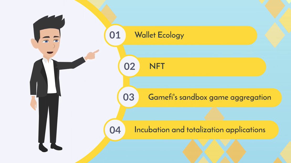 DinosaurMoon_'s tweet photo. "WEB3.0+NFT+GAMEFI AGGREGATION" TRINITY ECOLOGY ! https://t.co/TT6ufMh1TN #dynosaur #web3community #gamefi https://t.co/8MFwxXh5Mb