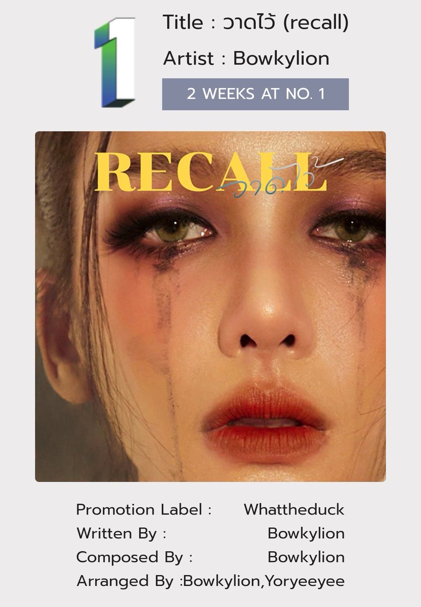 'วาดไว้'​ คว้าอันดับที่ 1 เป็นสัปดาห์ที่ 2 บน ชาร์ต Billboard Top Thai Songs (ประจำสัปดาห์ที่ 15 สิงหาคม)

#BOWKYLION #TPOP #BILLBOARDTHAILAND
