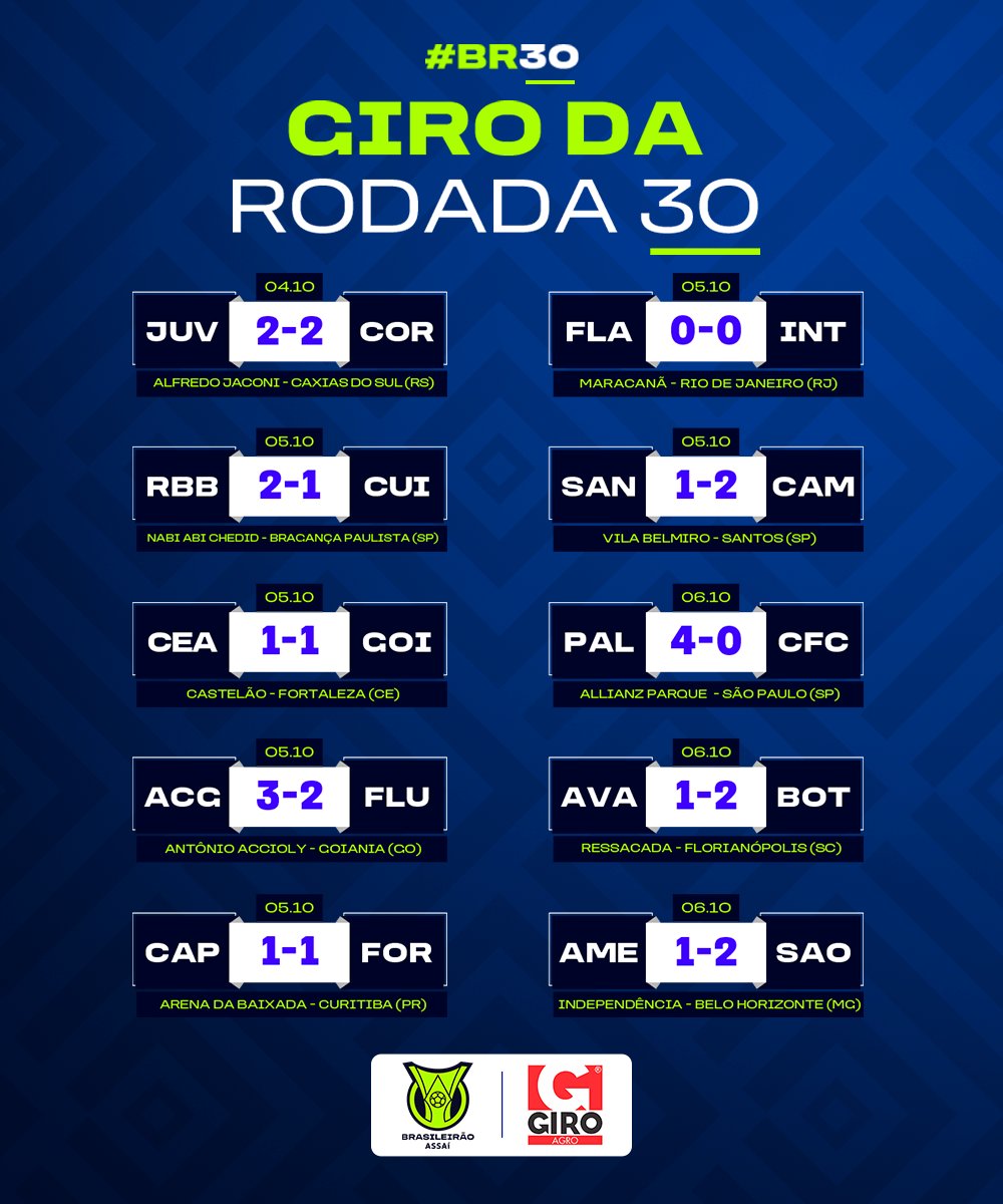 Brasileirao's tweet photo. Vem com a @GiroAgro e os resultados da #BR30 🇧🇷 https://t.co/kgt34w4C1s