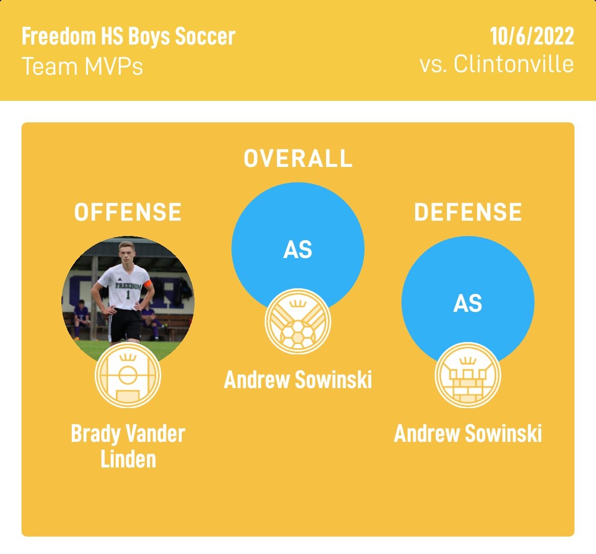 fhsirishsoccer's tweet image. Any refs out there? Good scrimmage tonight. Lots of ball movement. Lots of players engaged and playing well. We keep improving. More goals will come. Congratulations to Brady and Andrew for leading us tonight with their strong play. Well done boys! 🍀⚽️ #irishon3