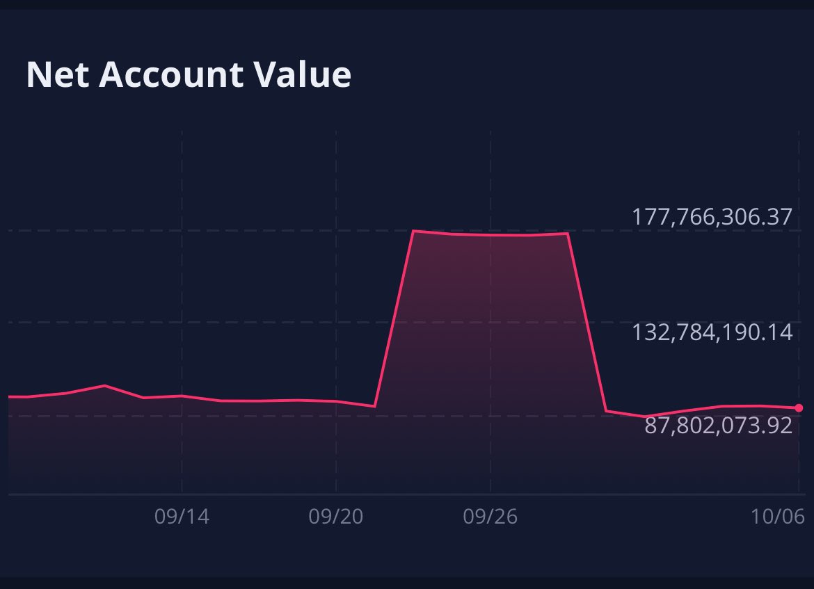 MrWayneTrades's tweet photo. It’s been a rocky road to financial freedom since my journey started in July. Got greedy and didn’t respect my stops last month. Time to get back on top in October. $AAPL $TSLA

#riskmanagement #stackingpaper #neverquit #supportmypatreon https://t.co/pxjw7WnF1F