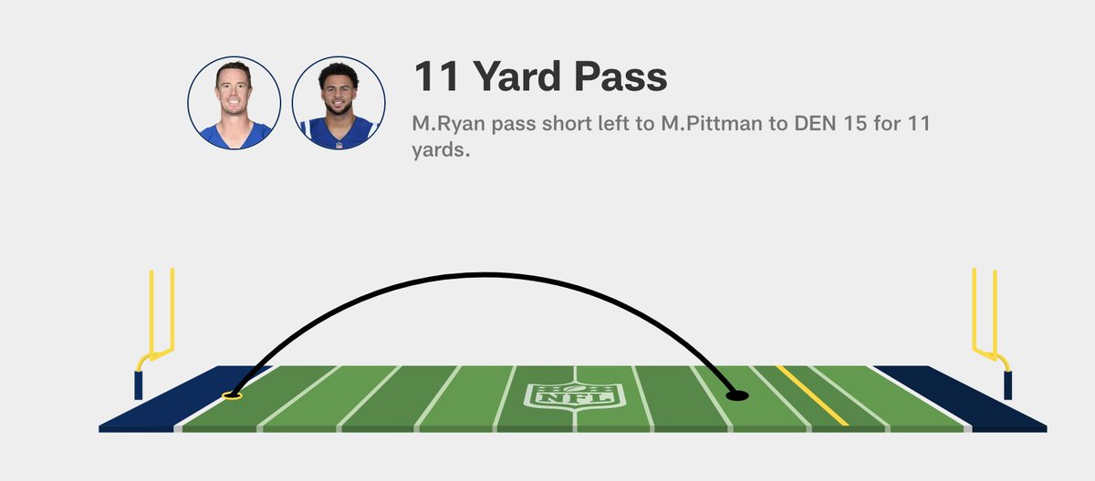 austin_brian's tweet image. Watching game play-by-play on nfl.com is so frustrating.  The animations for the pass plays are programmed incorrectly and have been for months, perhaps years. Always looks like a TD throw. Either the @nfl doesn't know or care, but it looks stupid. #badProgrammer