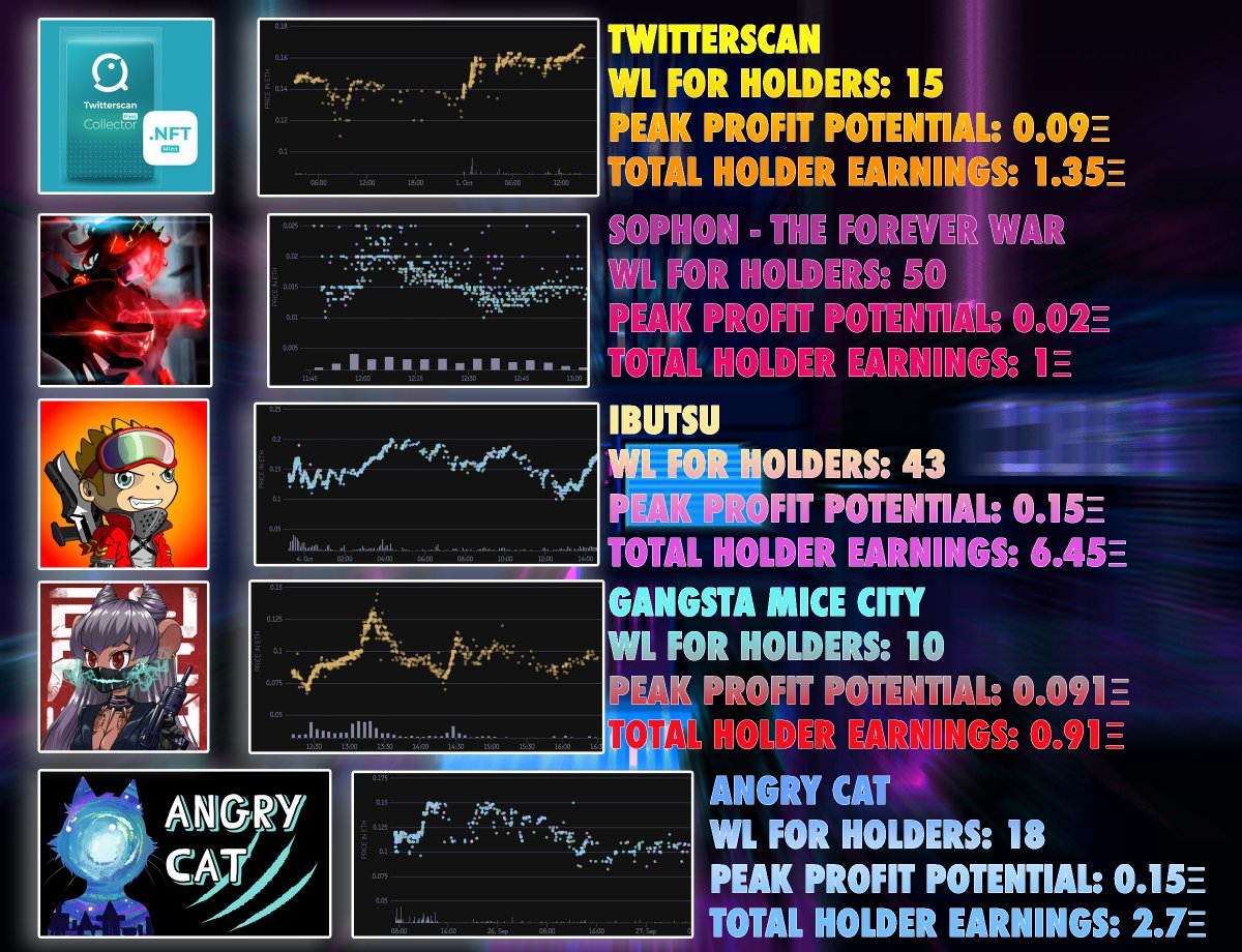 It ain't about fp. 
It's about the people.
It always has been, and always will be.
Bear or not, we're here to deliver.

Some W's from the past few weeks, @satoshirunners_ holders got a total peak profit potential of 12.41Ξ

That's close to 17k USD in profit.
Wen Bull?