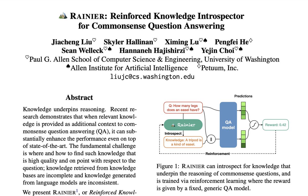 Can LMs introspect the commonsense knowledge that underpins the reasoning of QA?

In our #EMNLP2022 paper, we show that relatively small models (<< GPT-3), trained with RLMF (RL with Model Feedback), can generate natural language knowledge that bridges reasoning gaps. ⚛️

(1/n)