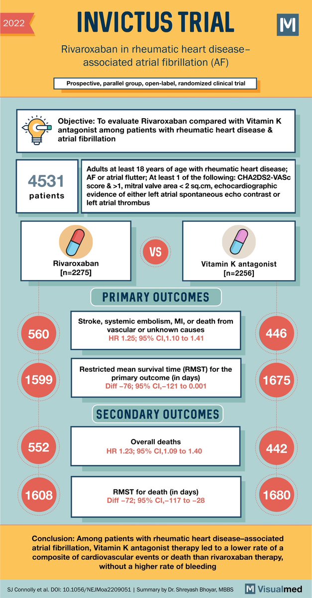 Rivaroxaban in valvular AFib? Check out the results of INVICTUS trial! #Cardiotwitter #MedTwitter #EBM #clinicaltrials #AFib