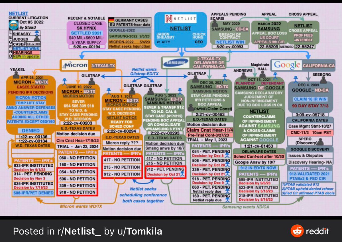 Closing in on multiple wins.