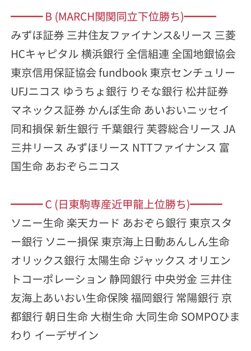 23Bunkei's tweet photo. 【金融企業格付け(難易度ランキング)】
第二弾は金融業界💸
就活というゲームを戦うにはとても参考になるランキングです。
❤︎でいつでも見返せるようにしておくと便利かと。

佐藤は就活始めるまで「IB」「アセマネ」「クオンツ」「アクチュアリー」とか知らなかったんだけどみんな違い分かる？🥹 https://t.co/Lq1G8wfEYn