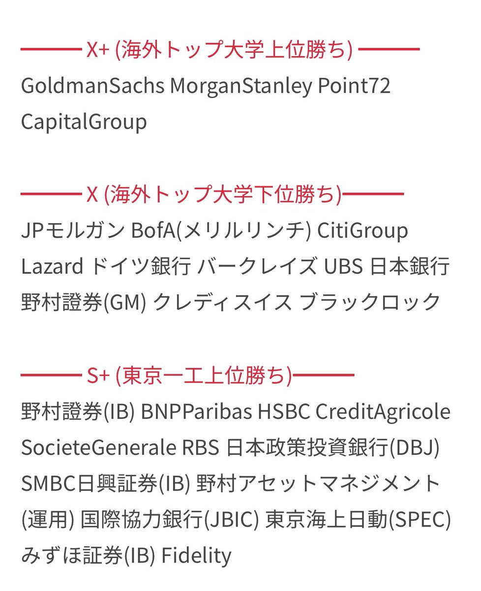 23Bunkei's tweet photo. 【金融企業格付け(難易度ランキング)】
第二弾は金融業界💸
就活というゲームを戦うにはとても参考になるランキングです。
❤︎でいつでも見返せるようにしておくと便利かと。

佐藤は就活始めるまで「IB」「アセマネ」「クオンツ」「アクチュアリー」とか知らなかったんだけどみんな違い分かる？🥹 https://t.co/Lq1G8wfEYn