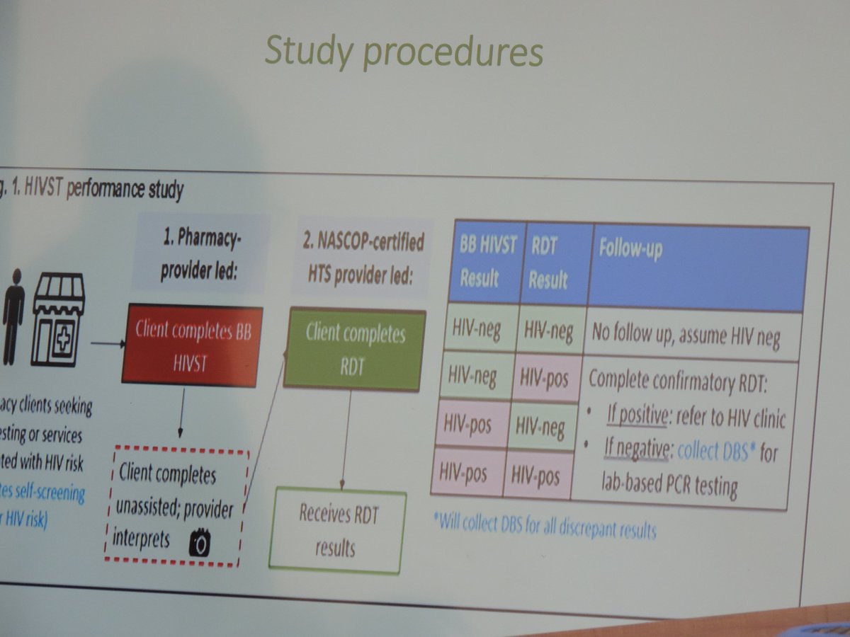 MeshaScience's tweet photo. Ben Kwach of  @KEMRI_Kenya presenting at the  67th media science cafe on HIV Self Testing in Kisumu County @HIVpxresearch @NASCOP  @adelebaleta @WACI_Tweets @MOH_Kenya @Amref_Kenya @Violetotindo @JohnRiaga @otieno_tebby @MediaCouncilK https://t.co/NRWGk9BIxi