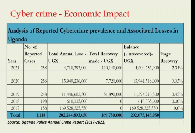 NkumbaUni's tweet photo. #Cybercrime has got a very big #economic impact than you can imagine and its usually under reported by the affected organisations because of reputation issues https://t.co/sAYHmoeg0H