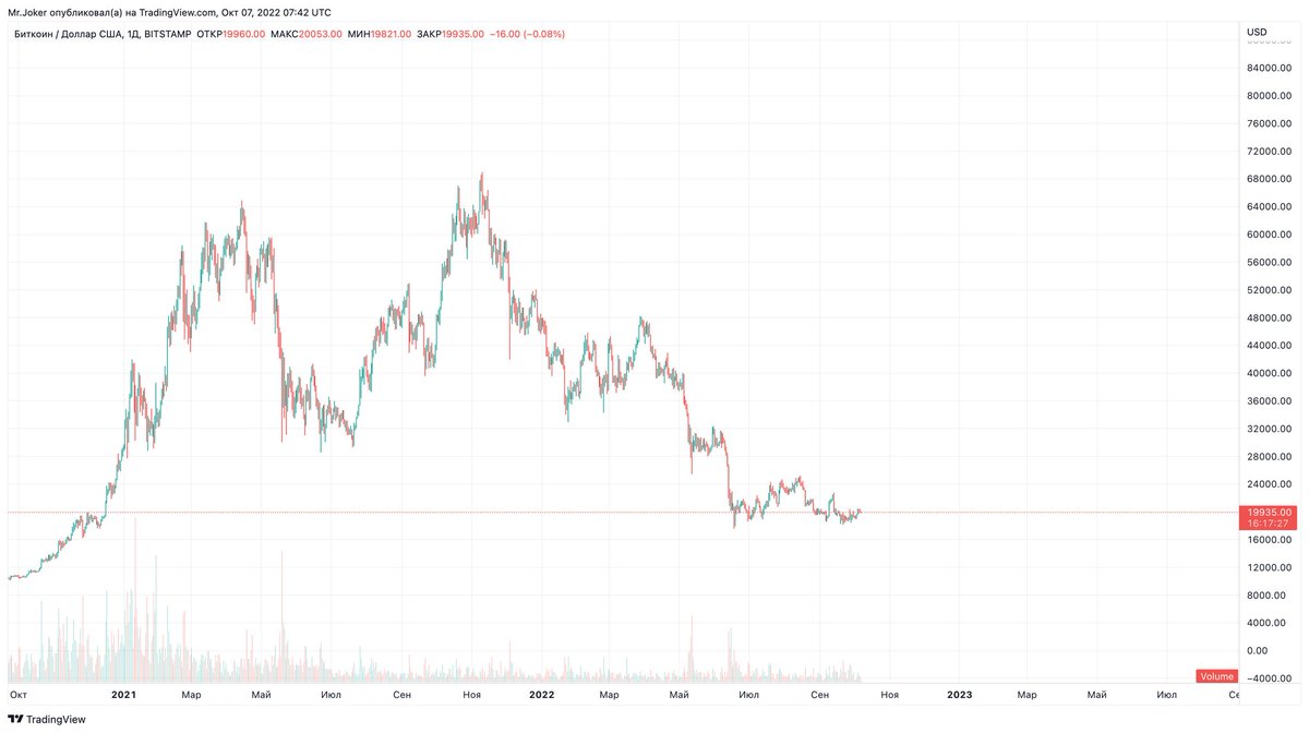 Next major levels for $btc

End of November 2022
$28,000-$32,000

February 2023: 
IDK 😐

July 2023:
$60,000-$64,000
Probably ATH