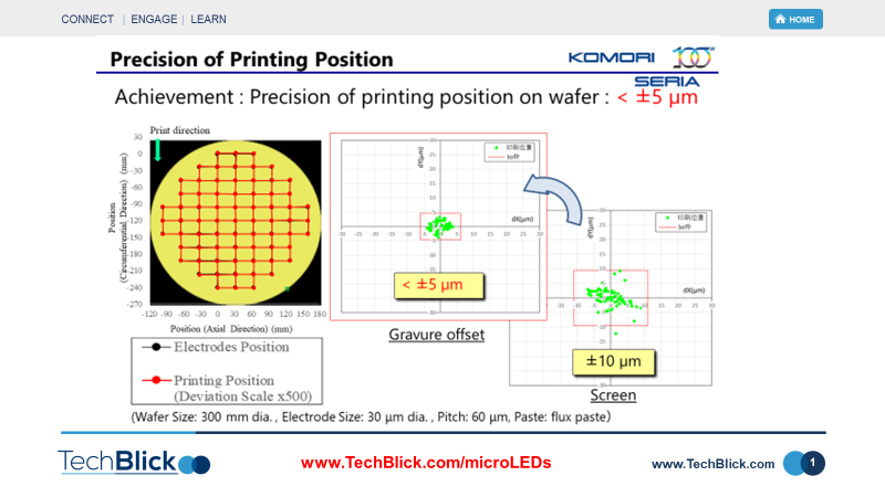 TechBlickGlobal's tweet photo. Gravure wafer printing to support 6um microbumps in microLED displays
Read more https://t.co/isVkxJMgXL

#microLEDs #printedelectronics #gravureprinting #gravure #microbumps #bumps #displays #displaytechnology #miniled https://t.co/TspfdDp2tP