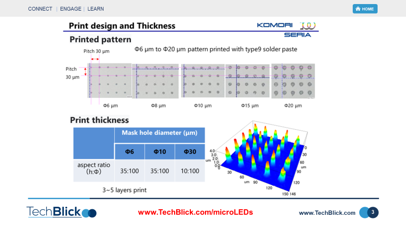 TechBlickGlobal's tweet photo. Gravure wafer printing to support 6um microbumps in microLED displays
Read more https://t.co/isVkxJMgXL

#microLEDs #printedelectronics #gravureprinting #gravure #microbumps #bumps #displays #displaytechnology #miniled https://t.co/TspfdDp2tP