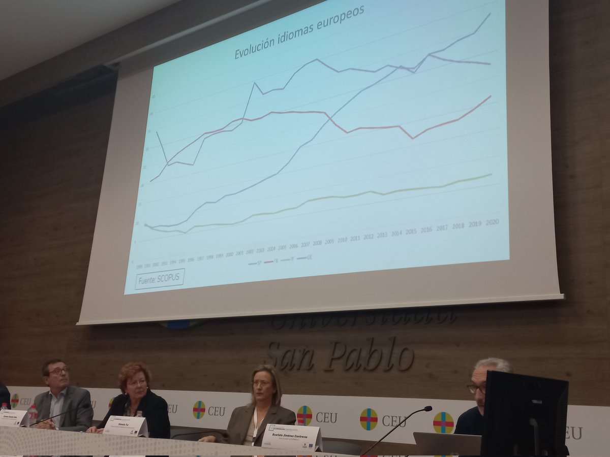 provuldigital's tweet photo. Evaristo Jiménez-Contreras, Catedrático de la Universidad de Granada @CanalUGR. Socio fundador de @EC3metrics 

“El español se ha convertido en la segunda lengua científica del mundo.”

#Provuldig2 https://t.co/fKyWbwZsx6