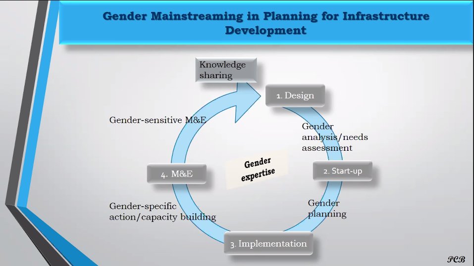 dii_Conference's tweet photo. Dr Pamela Chirwa-Banda on Gender Mainstreaming in Planning for Infrastructure Development.
Join the conversation
#infrastructure #development #planning #DII2022 #infrastructuredevelopment #infrastructureinvestment #sustainabledevelopment #gender #AcademicChatter https://t.co/XKeKv2MlKl