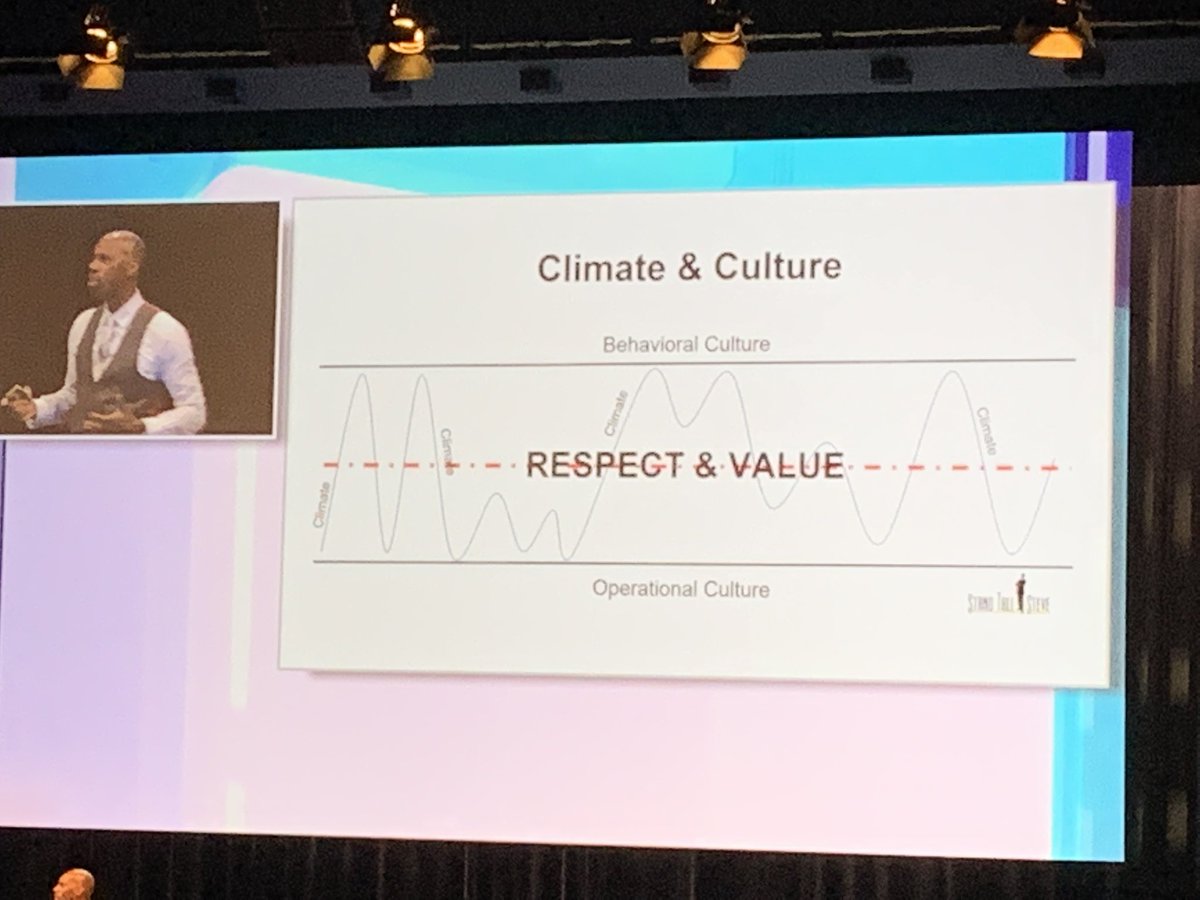 andyvasily's tweet photo. Great visual that captures climate and culture. Well delivered @StandTallSteve #IBconf22 https://t.co/FxdLXbHZUV