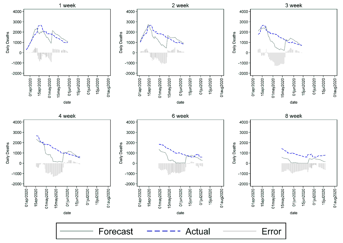 forecast_MDPI's tweet photo. #mdpiforecasting Article
Evaluating the Comparative Accuracy of #COVID-19 Mortality Forecasts: An Analysis of the First-Wave #Mortality Forecasts in the United States
https://t.co/VWGT69LO44
#forecastaccuracy
#SEIRmodels
#forecastaveraging
#SARS-CoV-2 https://t.co/8xellKVGn4