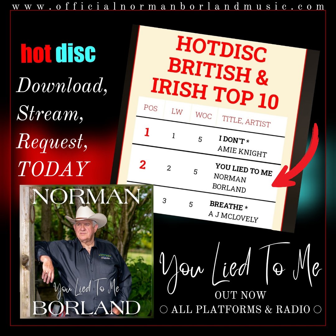 After 5 weeks on the #HotDisc charts, #YouLiedToMe 📀 is still enjoying tremendous support on the #British &amp; #Irish #Top10 😊❤️

Biggest of 'THANK-YOUs' to every presenter who has been giving it a spin, &amp; to all requesting!

📢 GET 'You Lied To Me' HERE ⬇️
ditto.fm/you-lied-to-me