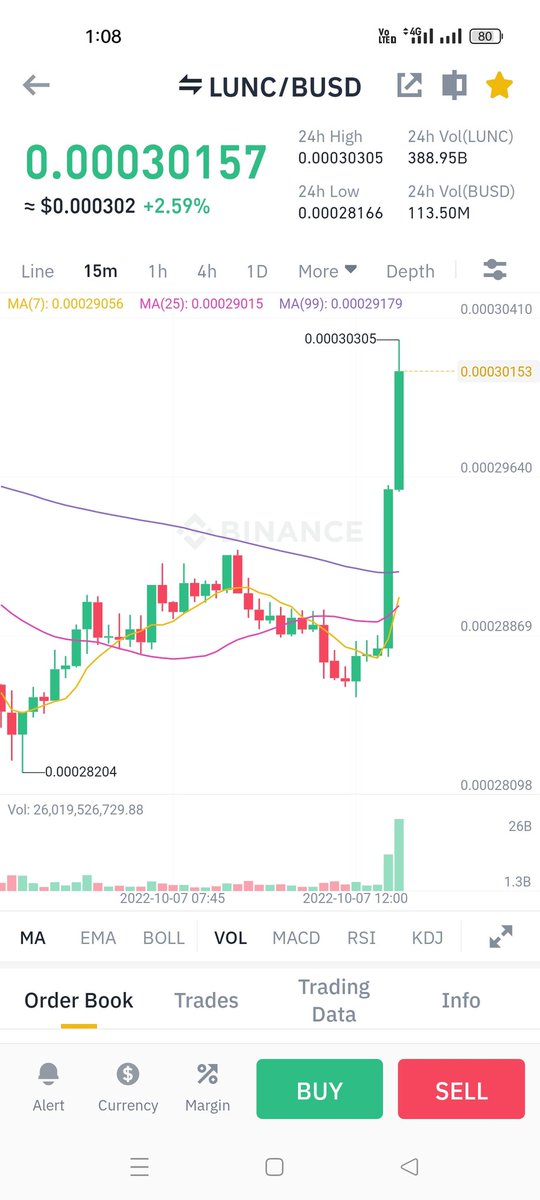 sportsinsight_6's tweet photo. #LUNC pump #LUNACLASSSIC #burnalot #bycottkucoin #BinanceBurningLunc https://t.co/zcmUYjHqGw