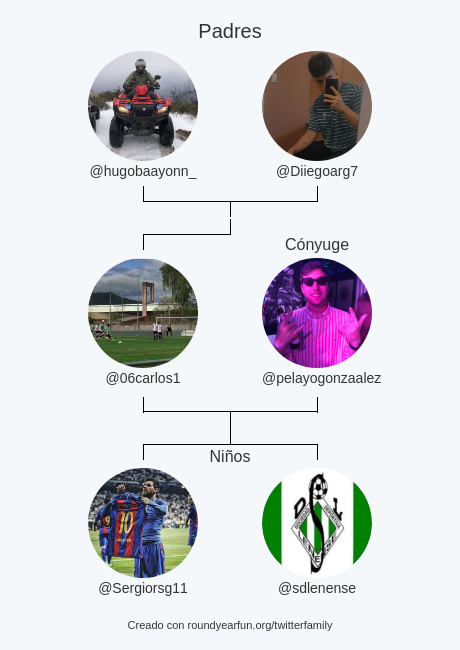 06carlos1's tweet photo. Mi Familia de Twitter:
Padres: @hugobaayonn_ @Diiegoarg7
Cónyuge: @pelayogonzaalez
Niños: @Sergiorsg11 @sdlenense

via https://t.co/4XUsXlioAj

⠀ https://t.co/NsgbwczoFg