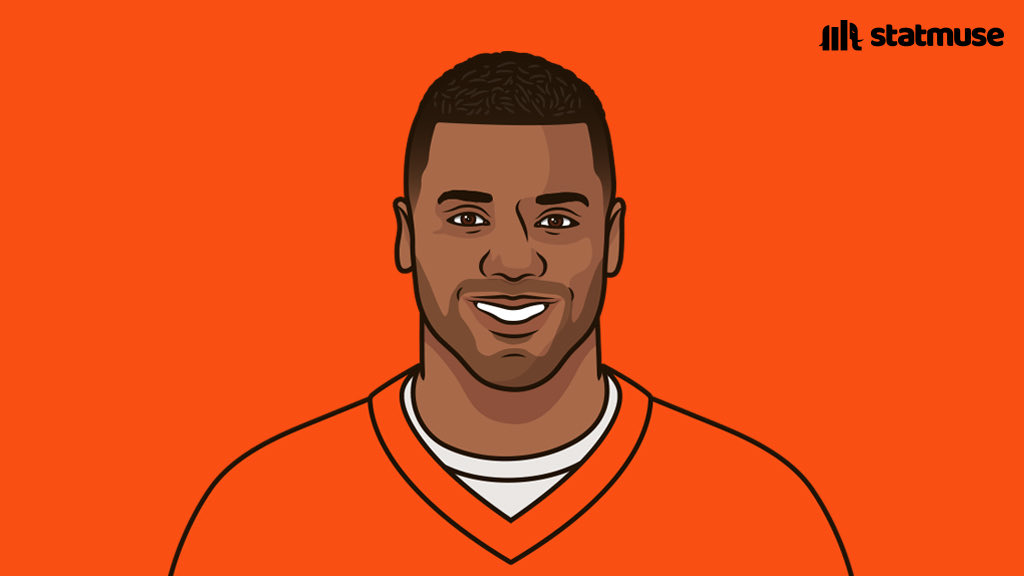 statmuse's tweet photo. Russell Wilson last 5 games as a Seahawk: 
— 11 TD 
— 2 INT

Russell Wilson first 5 games as a Bronco:
— 4 TD
— 3 INT https://t.co/nj0uDuUmOC