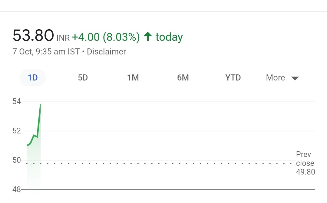 Bingo!! Strong recovery in #RMB leader No 148 #RTNINDIA 8% up today 54.70 to same price again (we bot on 2 Jun 2022) good to enter if anyone missed Holding tight #investors #investing #stocks