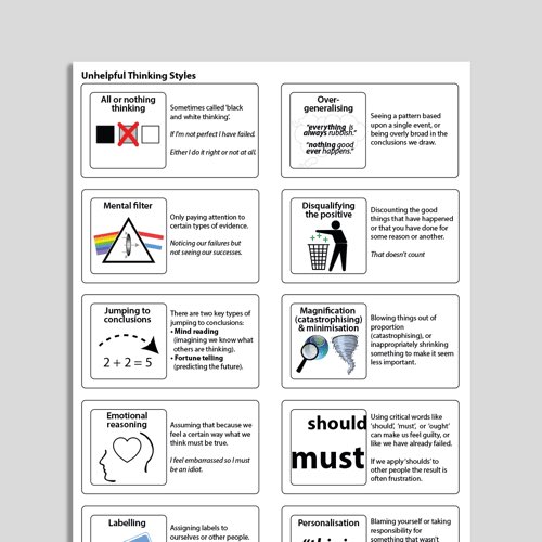 VRyhanen's tweet image. ”Controlling my eating habits...”

Have You tried to 𝐦𝐚𝐧𝐚𝐠𝐞 (not controlling!) Your thinking ?
I mean, avoiding these automatic, invisible #UnhelpfulThinkingStyles: