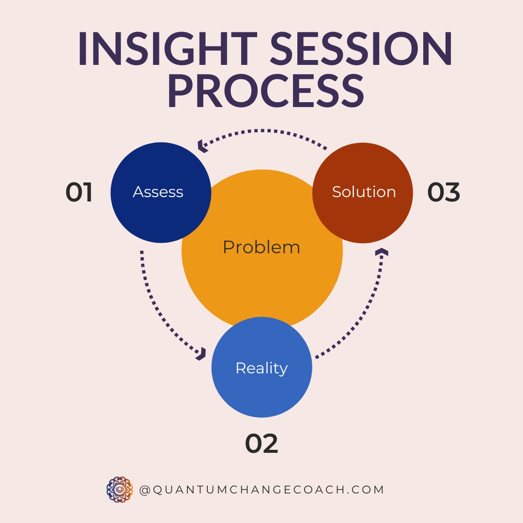 JanetRhynie's tweet photo. By looking deep into and beyond the limiting beliefs that often hold us back from reaching our full potential

Read the full article: Unblock You Answers with An Insight Session
▸ https://t.co/YxJRmJaxt6

#insightsession #coachingsessions #coaching #support #aninsightsession https://t.co/hsztNeogDJ